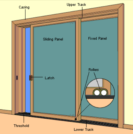Sliding glass door diagram showing tracks, rollers, and panels